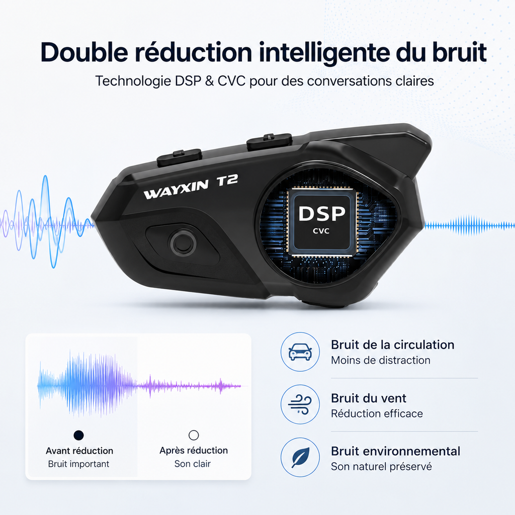 Intercom Moto Bluetooth 5.1 Étanche 300m