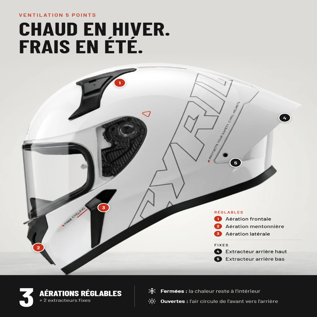 Casque Moto Intégral Ventilé – Coque ABS – ECE 22.06 - Blanc