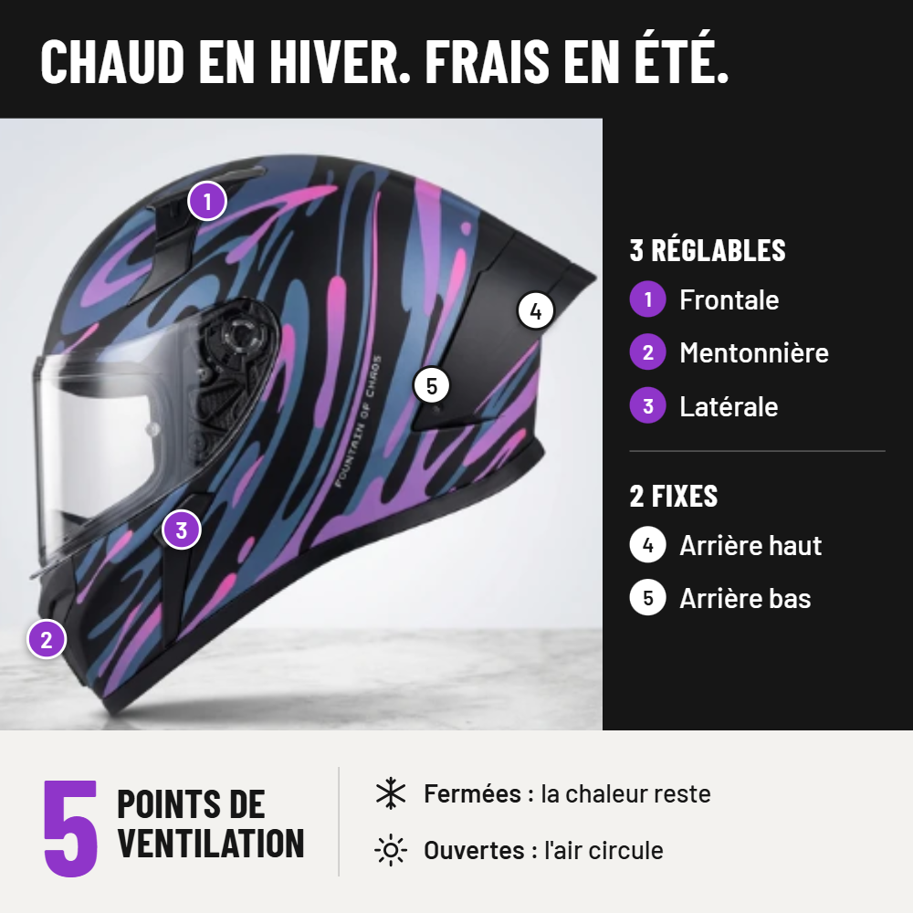 Casque Moto Intégral Ventilé – Coque ABS – ECE 22.06 – Noir Violet
